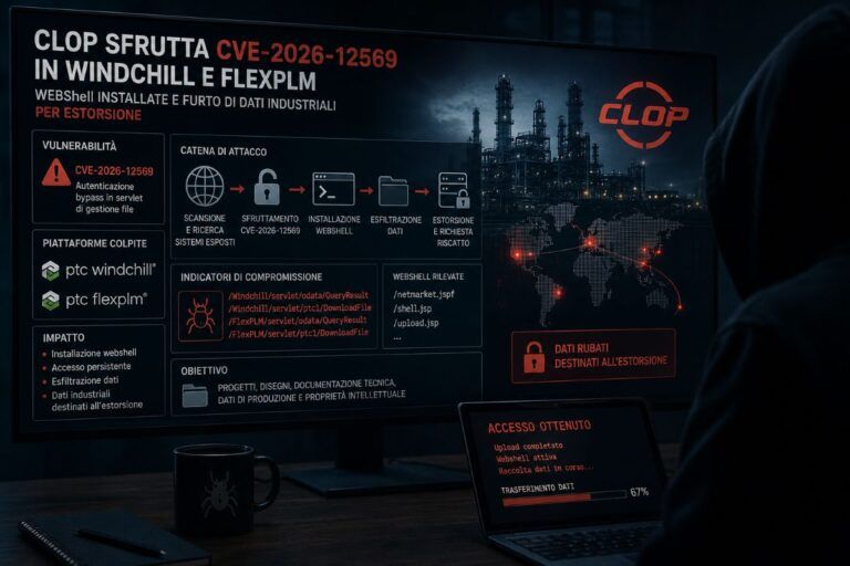 clop windchill flexplm cve 2026 12569