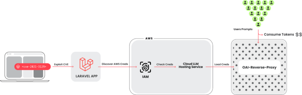AI & Cloud Security: la doppia minaccia della falsa estensione Chromium a tema Perplexity e l'escalation dell'LLMjacking contro gli ambienti AWS e Azure 5 image 12