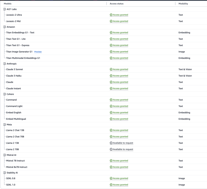 AI & Cloud Security: la doppia minaccia della falsa estensione Chromium a tema Perplexity e l'escalation dell'LLMjacking contro gli ambienti AWS e Azure 6 image 13