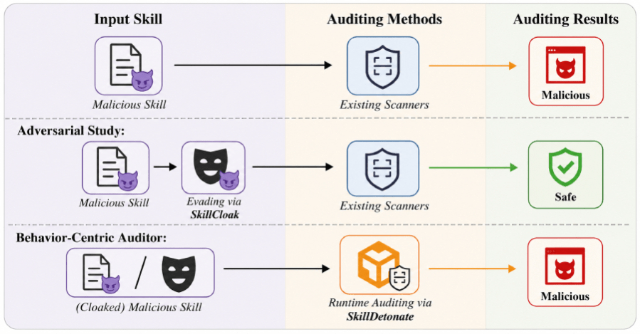 Cloak and Detonate: i malware per l'IA diventano invisibili agli antivirus, ma c'è un modo per fermarli 3 image 160