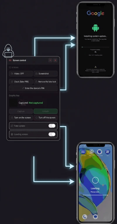 RedWing svuota i conti via Telegram: nuovo virus Android che aggira anche l'autenticazione a due fattori 8 image 216