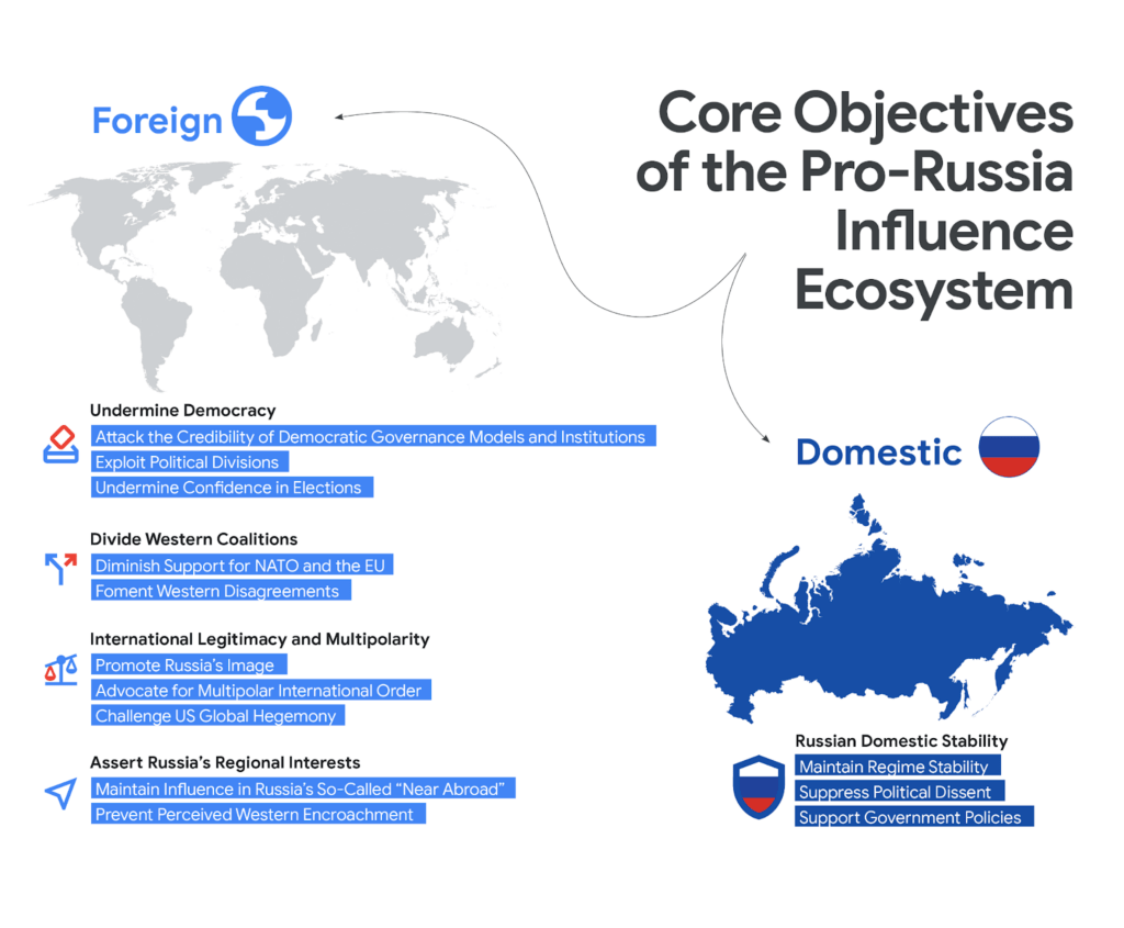 Google: l'ecosistema di influenza pro-Russia diventa asset strategico globale 4 image 23