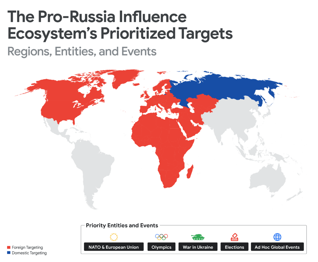 Google: l'ecosistema di influenza pro-Russia diventa asset strategico globale 6 image 24