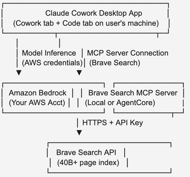 Brave lancia i Container (e sfida Google Maps), Chrome si aggiorna e Mozilla blinda la sicurezza dei certificati web 7 image 242