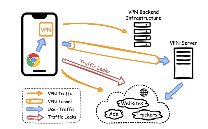 Il finto mito delle VPN gratis su Android: lo studio su 281 app che ti spiano e perdono i tuoi dati 3 image 298