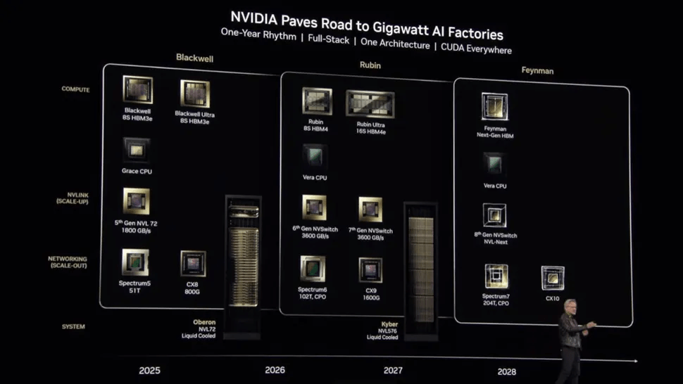 NVIDIA ridimensiona Rubin Ultra, Meta riutilizza la DDR4 per contenere i costi dell'AI 3 image 3