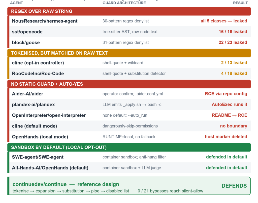 L'AI che fa coding può cancellarti il PC: la minaccia "GuardFall" fa tremare gli sviluppatori (ma c'è un'eccezione) 3 image 37