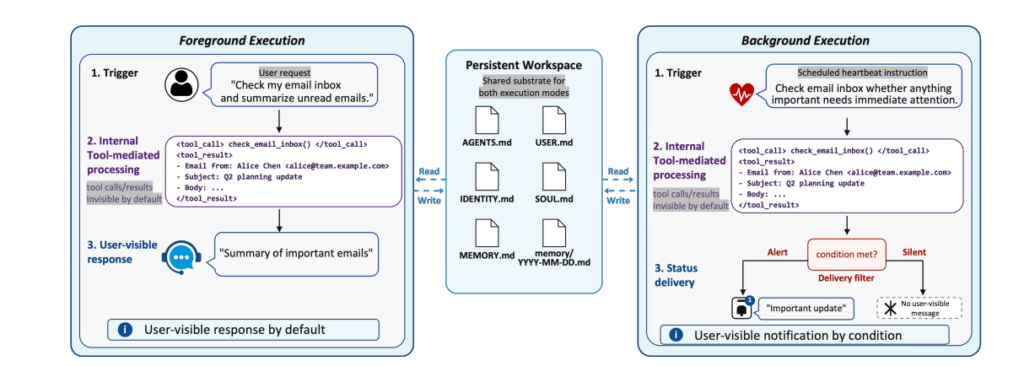 Stealthy Memory Injection avvelena la memoria a lungo termine degli agenti AI tramite email senza farsi scoprire 3 image 376