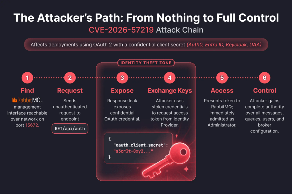 SonicWall, RabbitMQ, ShareFile, AWS e SAP colpiti da falle critiche. Ecco cosa fare 3 image 404