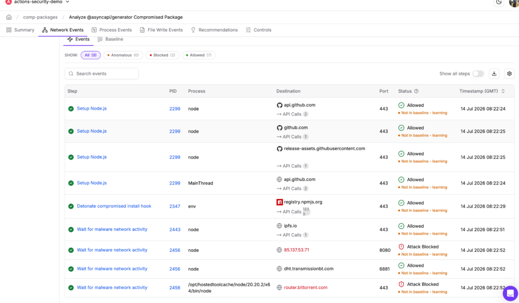 AsyncAPI compromessa su npm: Miasma colpisce pacchetti con 2,9 milioni di download 5 image 408