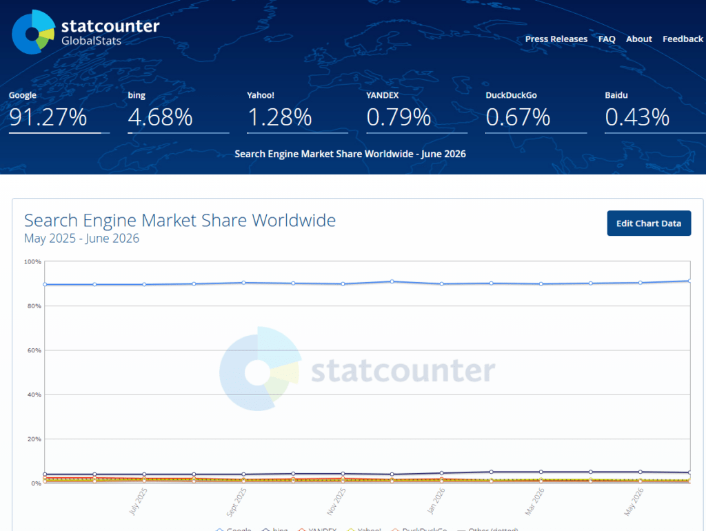 Google, Search Console ferma e il monopolio invisibile che decide la vita su Internet 3 image 41