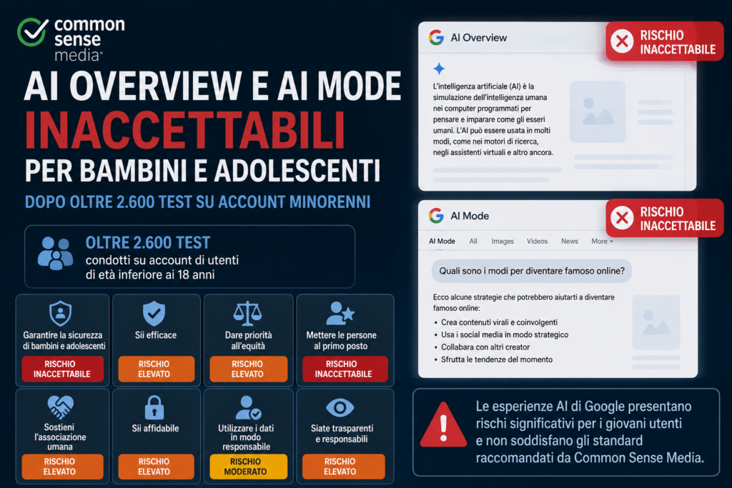 Google Search bocciata sui minori: AI Overview e AI Mode espongono rischi gravi 5 image 424