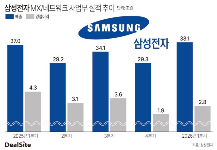 Samsung spiega la macchia rossa di S26 Ultra e smentisce la quotazione ADR 4 image 455