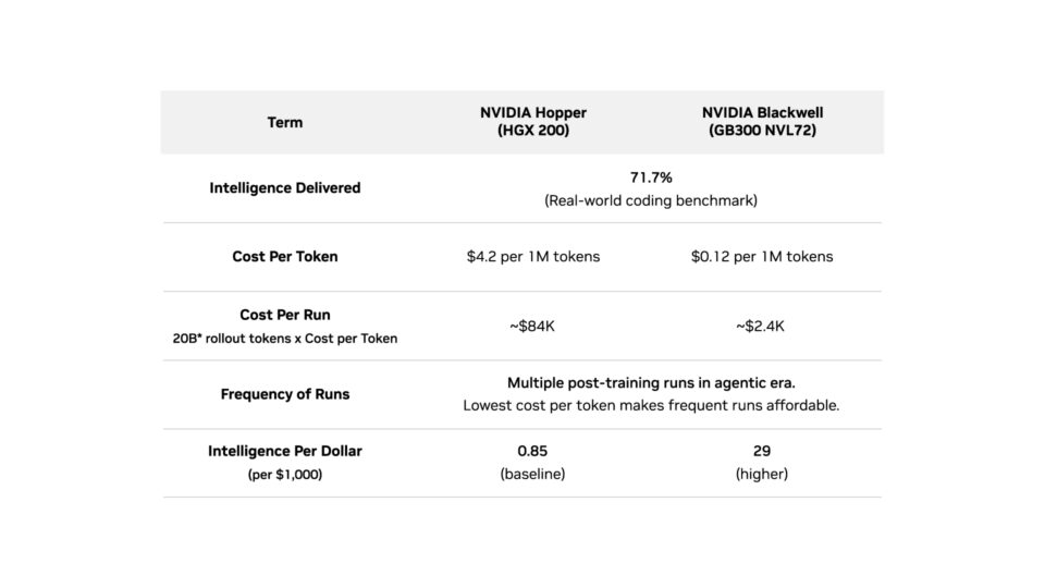 La strategia di Nvidia per l'IA aziendale: arriva l'architettura Vera Rubin e i modelli Nemotron per sfidare i sistemi chiusi 4 image 480