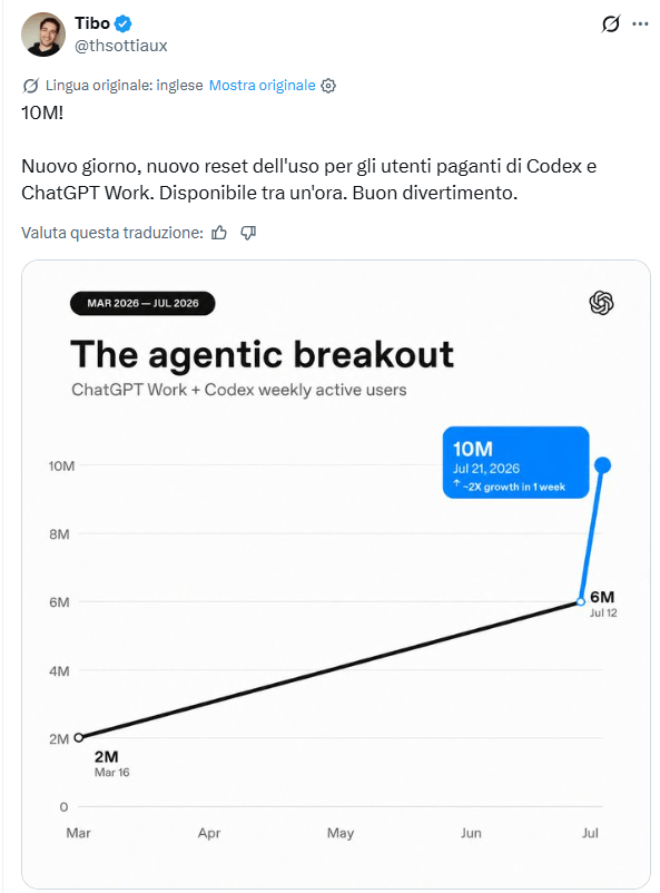 Claude memorizza i flussi mentre OpenAI e AWS spingono l’AI aziendale 4 image 561