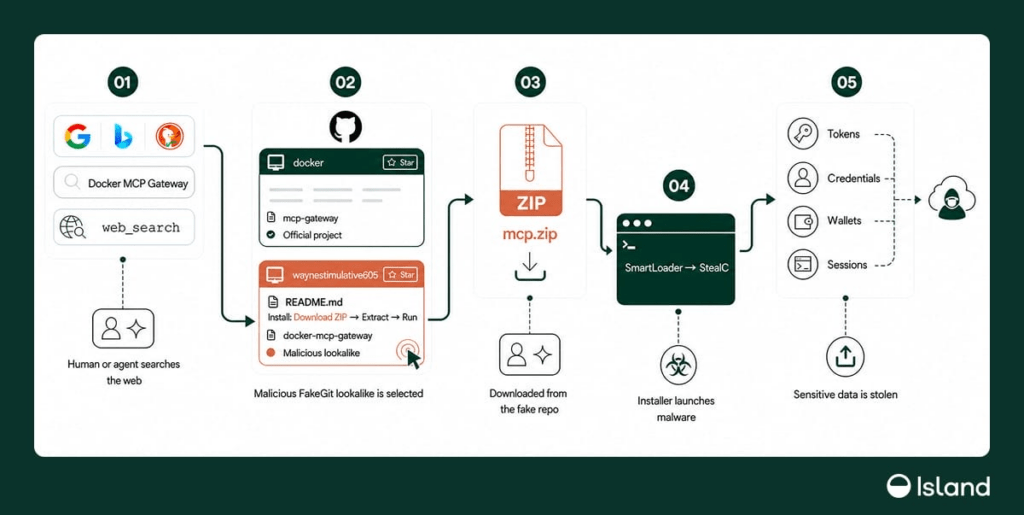FakeGit avvelena GitHub mentre un falso Newtonsoft.Json manipola giochi online 4 image 568