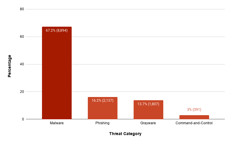 Ransomware nel browser e domini phantom aprono il nuovo fronte degli attacchi AI 8 image 58