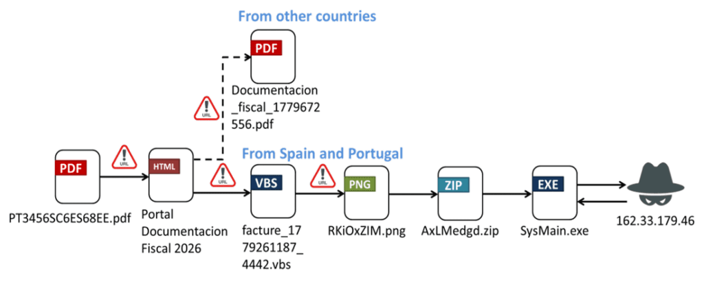 Finto PDF e virus nascosto nelle immagini: così il trojan Ousaban svuota i conti bancari 4 image 61