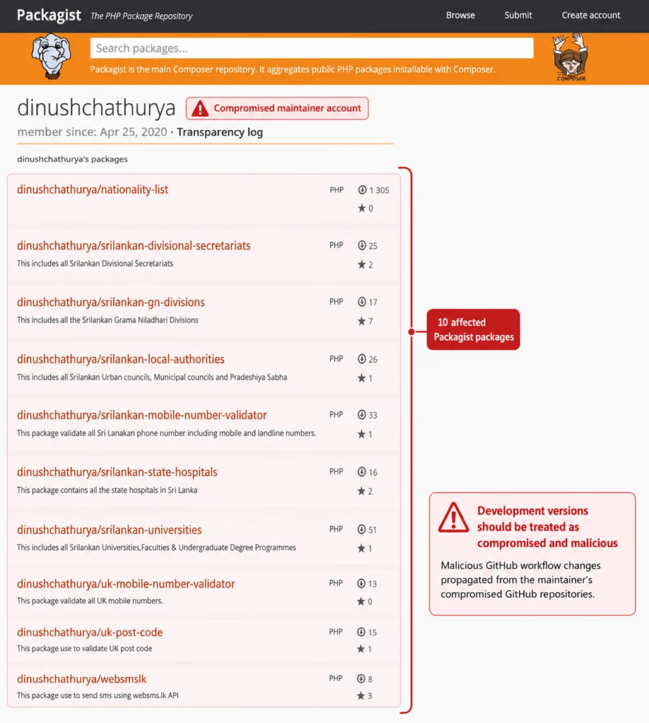 GitHub Actions diventa una botnet mentre GitHub restringe il bug bounty 4 image 617