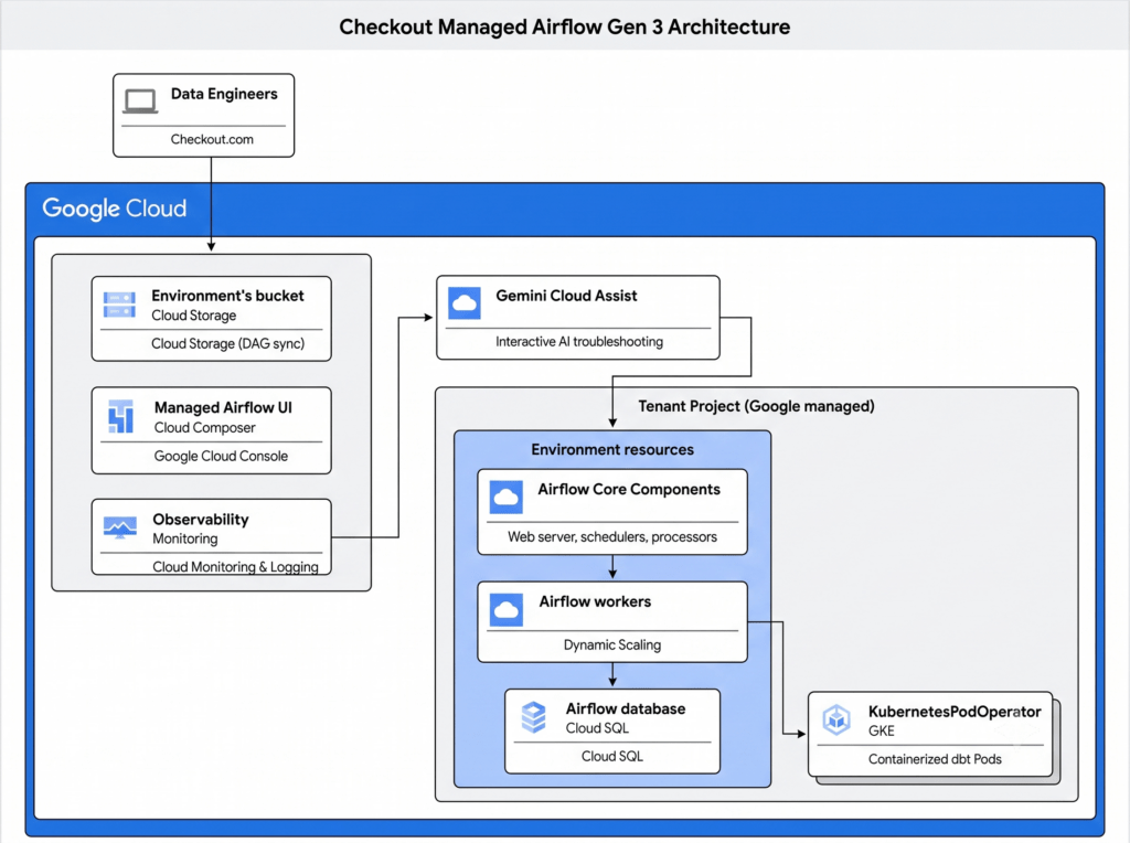 Google Cloud accelera con CodeMender, AlloyDB e AI per imprese e call center 4 image 643