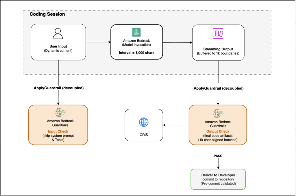 Google, Nvidia e AWS rendono più efficienti e verificabili gli agenti AI 7 image 647