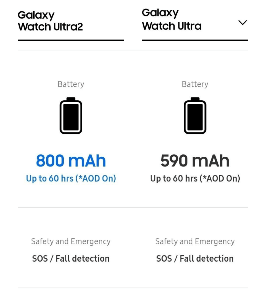 Galaxy Watch 9 e Ultra 2, batterie più grandi senza vantaggi sull’autonomia 3 image 666