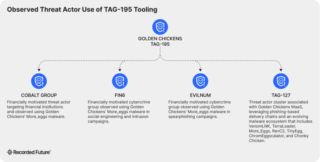 TAG-195 evolve il MaaS con TinyEgg e ChonkyChicken modulare 3 image 671