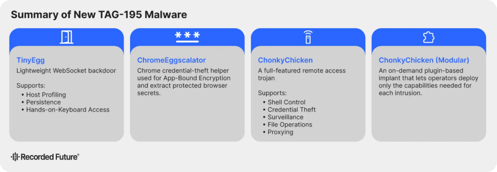 TAG-195 evolve il MaaS con TinyEgg e ChonkyChicken modulare 5 image 672