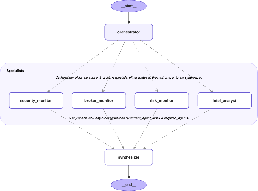 AWS rende MCP stateless e automatizza mercati, migrazioni Spark e contratti 3 image 783