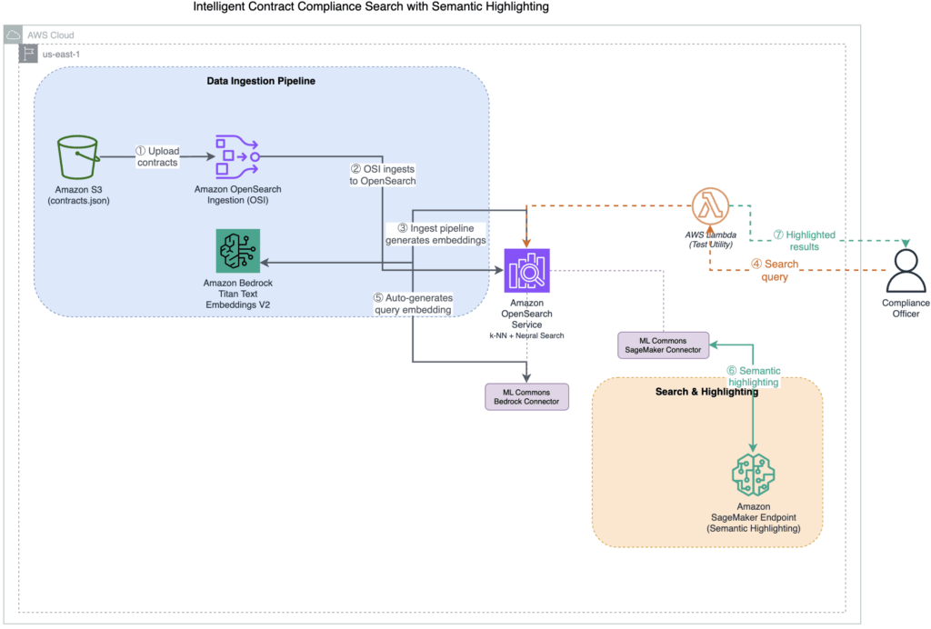 AWS rende MCP stateless e automatizza mercati, migrazioni Spark e contratti 6 image 786