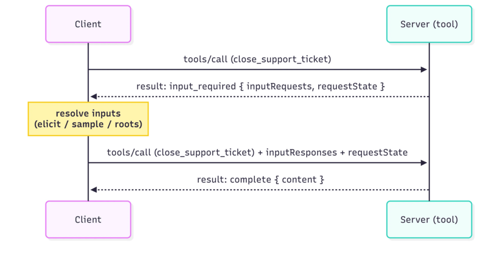 L’AI esce dal cloud tra MCP stateless, kernel portabili e robot Jetson 3 image 823