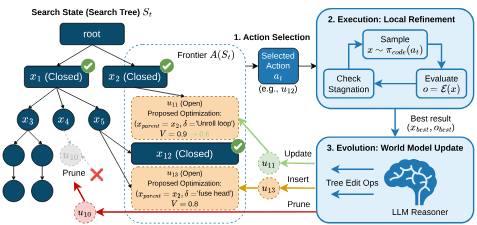 L’AI esce dal cloud tra MCP stateless, kernel portabili e robot Jetson 5 image 824