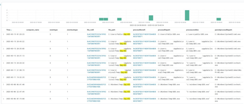 ToddyCat usa Umbrij per rubare token OAuth e accedere agli account Gmail 3 image 83