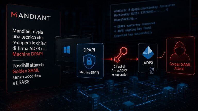 mandiant adfs machine dpapi golden saml