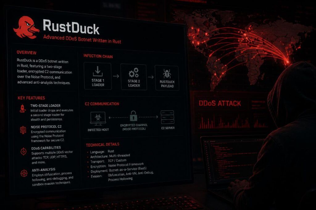rustduck botnet ddos rust loader
