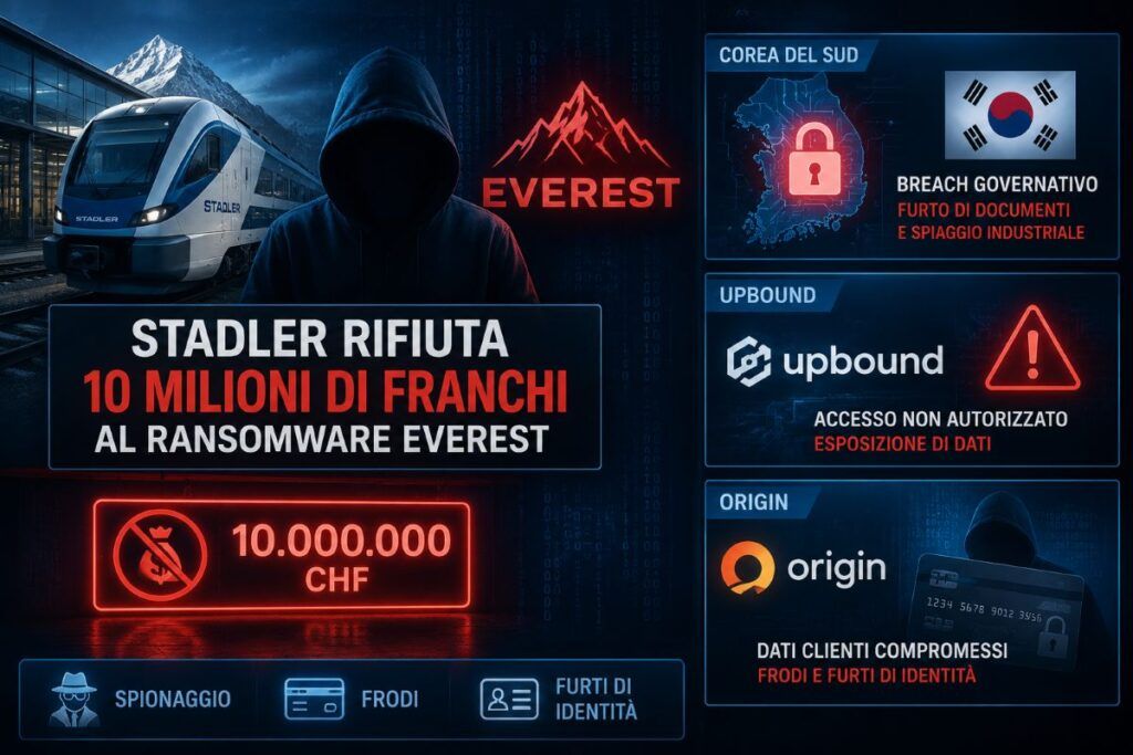 Stadler rifiuta il riscatto mentre quattro breach producono danni reali 2 stadler ransomware corea upbound origin data breach