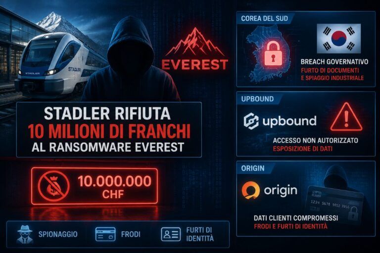 stadler ransomware corea upbound origin data breach
