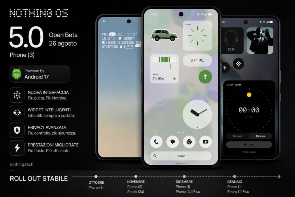 Nothing OS 5.0 parte da Phone 3: Android 17 arriva fino a gennaio 2027 6 Nothing OS 5.0 infografica