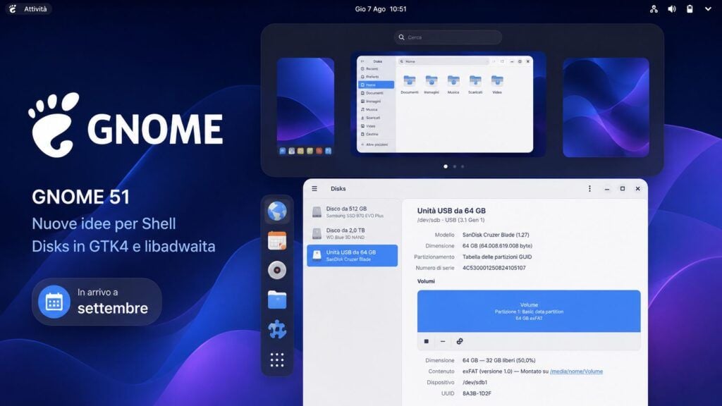 GNOME 51 ripensa Shell e porta Disks a GTK4 con libadwaita 2 gnome shell disks gtk4 libadwaita gnome 51