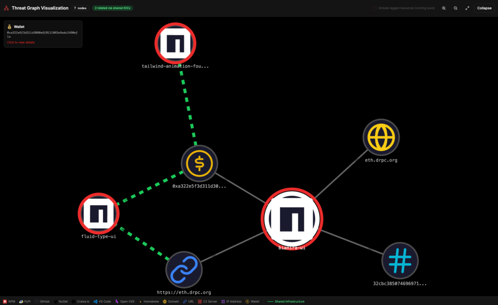 Fiducia digitale a rischio tra API AI scontate, npm e blocchi automatici 6 image 130