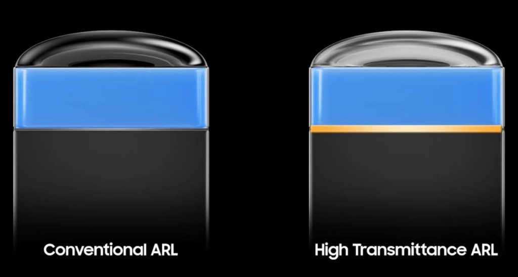 Samsung ISOCELL HPC debutta con DeepPix, Galaxy S27 Ultra resta un’incognita 3 image 143