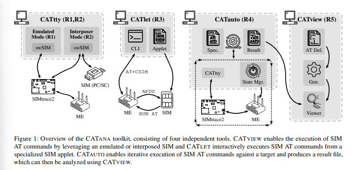 CATana trasforma SIM ostili in un’interfaccia AT contro smartphone e IoT 3 image 180