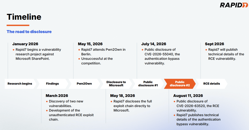 CISA amplia il KEV mentre Cisco e SharePoint espongono nuove catene d’attacco 3 image 197