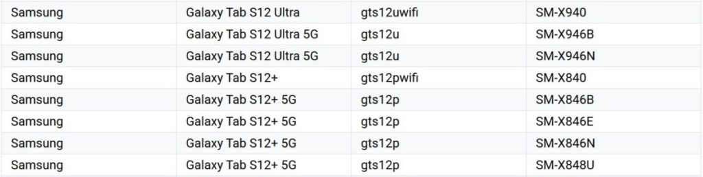 Galaxy Tab S12+ e Ultra si avvicinano tra Google Play Console e Bluetooth 6 image 301