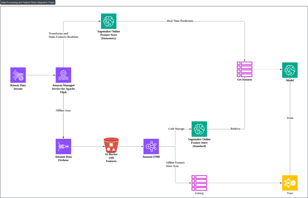 AWS porta i pagamenti negli agenti AI e aggiorna dati, ricerca e infrastrutture 6 image 350
