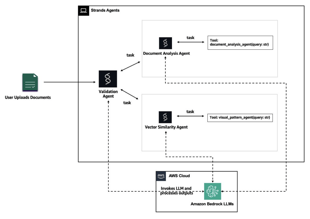 AWS porta i pagamenti negli agenti AI e aggiorna dati, ricerca e infrastrutture 7 image 353