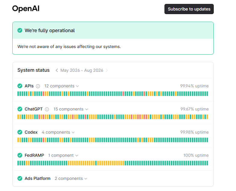 OpenAI frena l’addestramento frontier mentre ChatGPT va in down globale 3 image 396