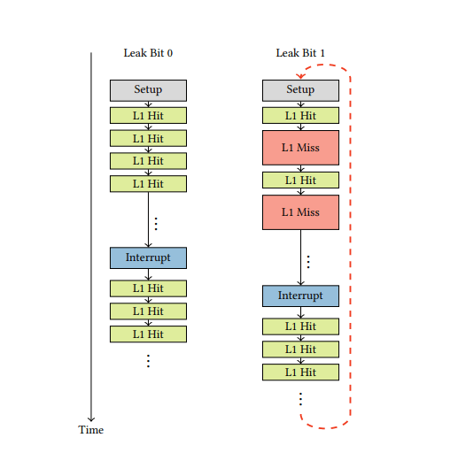 Spectre buca Cloudflare Workers: JWT sottratto tra tenant a 12 bit al secondo 4 image 398