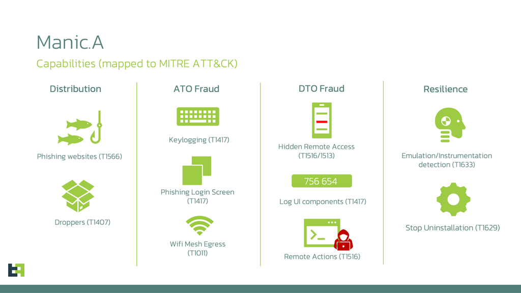 Manic unisce banking malware e spyware: Android diventa una rete di spionaggio mesh 4 image 401