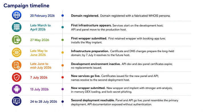 Manic unisce banking malware e spyware: Android diventa una rete di spionaggio mesh 3 image 402